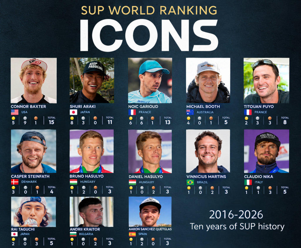 SUP WORLD RANKING의 남자 SWR SUP ICONS 원본 그래픽