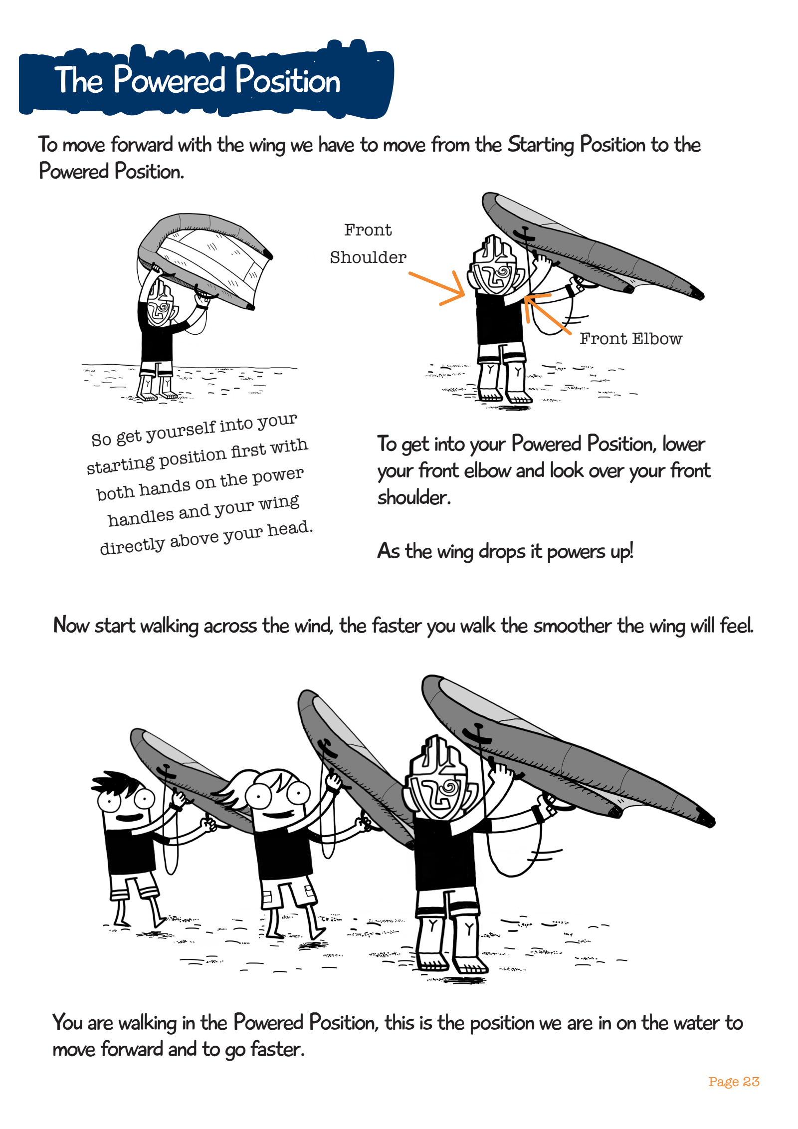 Original English workbook page: TIKI holding the wing overhead in the starting position, then lowering the front elbow with front shoulder and front elbow labeled, and three kids walking with their wings, with English text about the Powered Position.