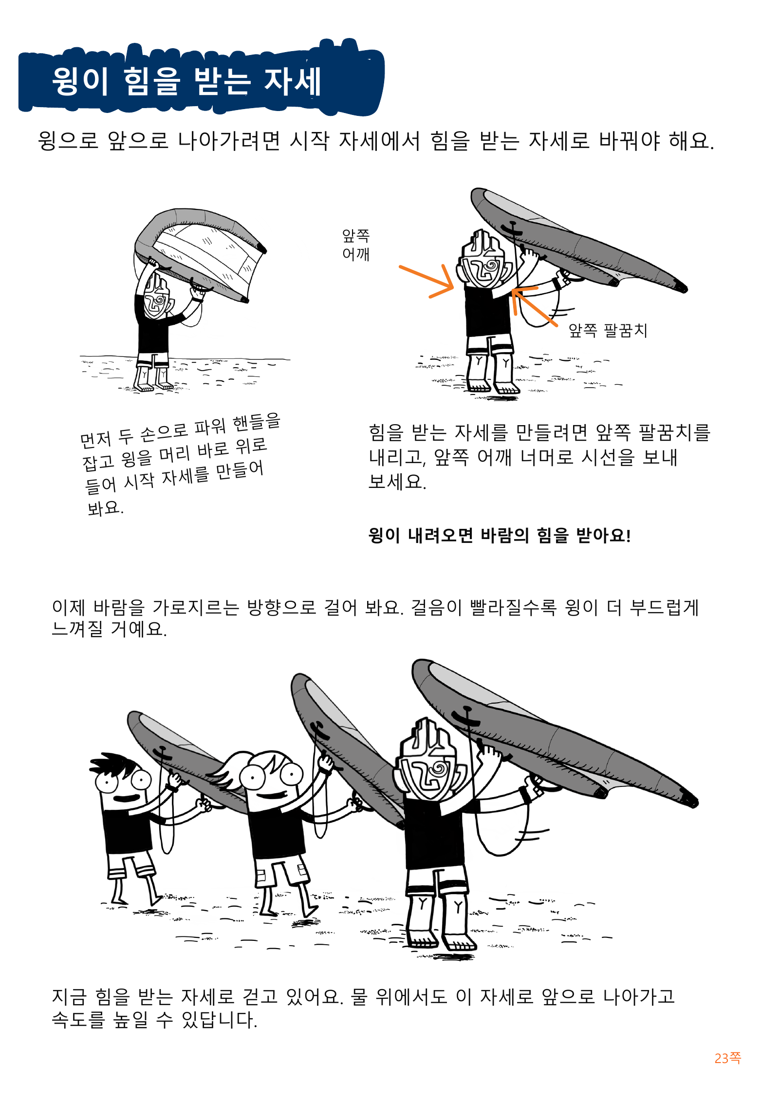 TIKI의 앞쪽 어깨와 팔꿈치, 시작 자세와 힘을 받는 자세를 설명하는 한글 그림